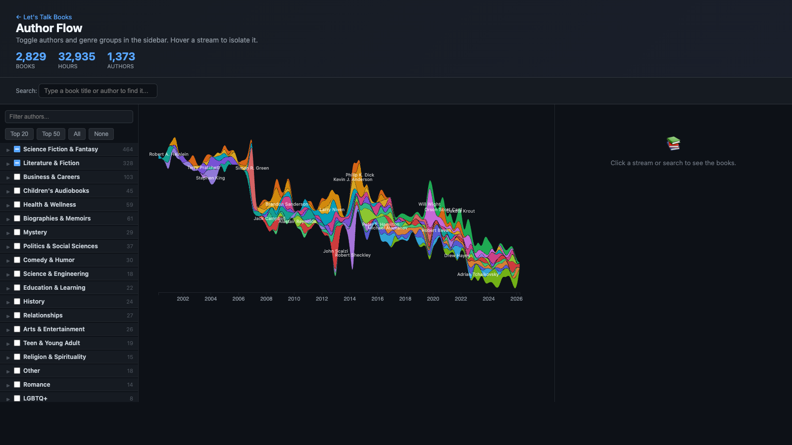 Author Flow — individual authors as flowing streams over time