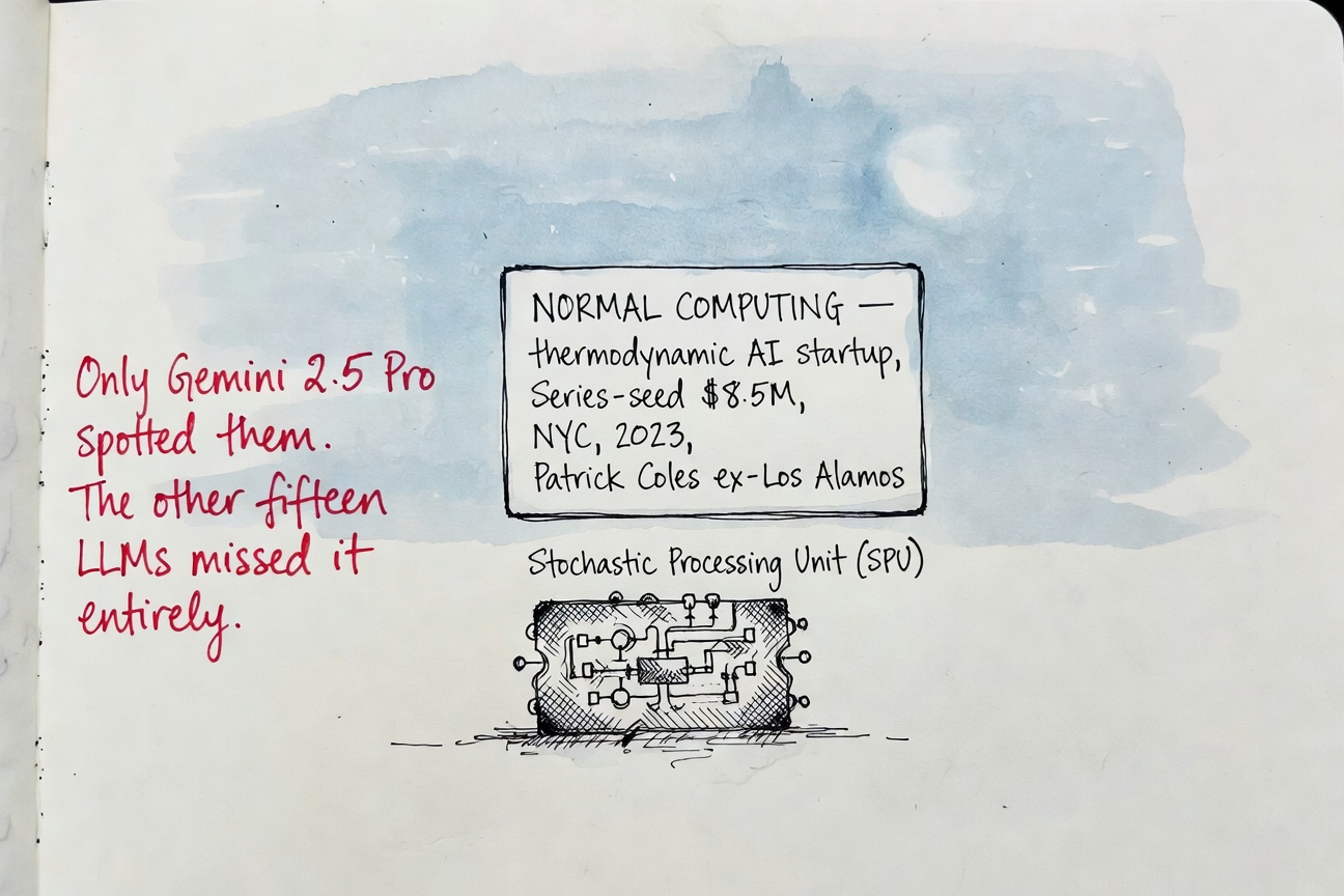 Hand-drawn watercolor of a journal page mostly empty, with a single highlighted card in the middle reading NORMAL COMPUTING — thermodynamic AI startup, Series-seed $8.5M, NYC, 2023, Patrick Coles ex-Los Alamos. A red ink margin note: Only Gemini 2.5 Pro spotted them. The other fifteen LLMs missed it entirely.